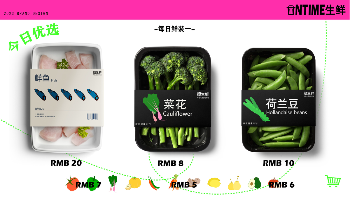 视觉展示 - 页面6